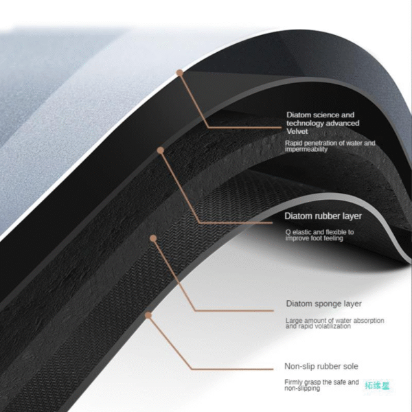 Super Absorbent Floor Mat - Image 6